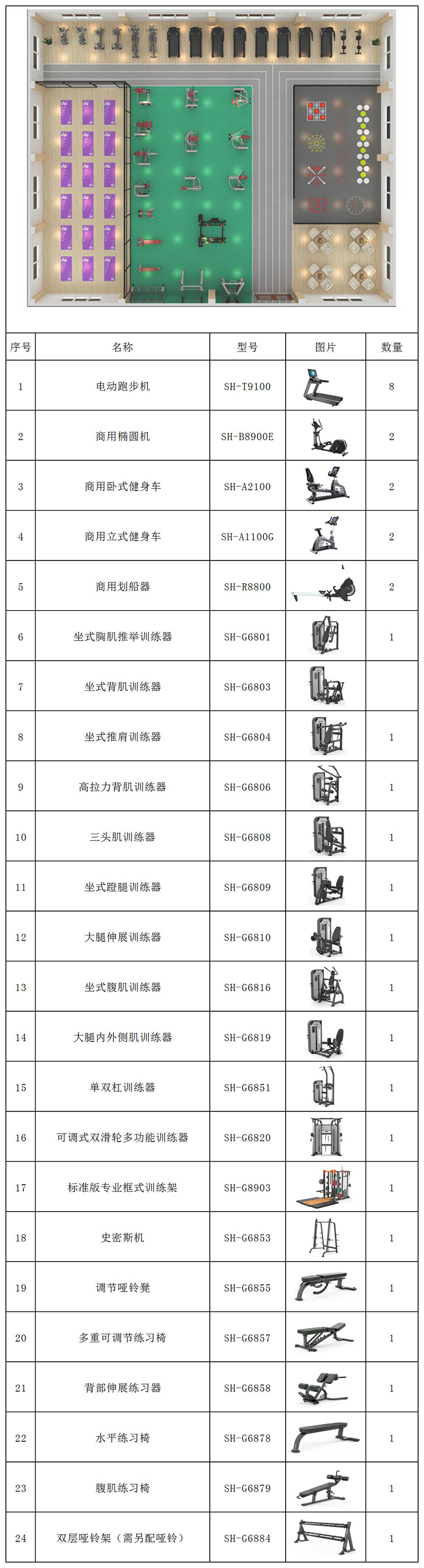 500平方健身房配置-广西壹号娱乐体育健身器材有限公司 500平方健身房配置-广西壹号娱乐体育健身器材有限公司