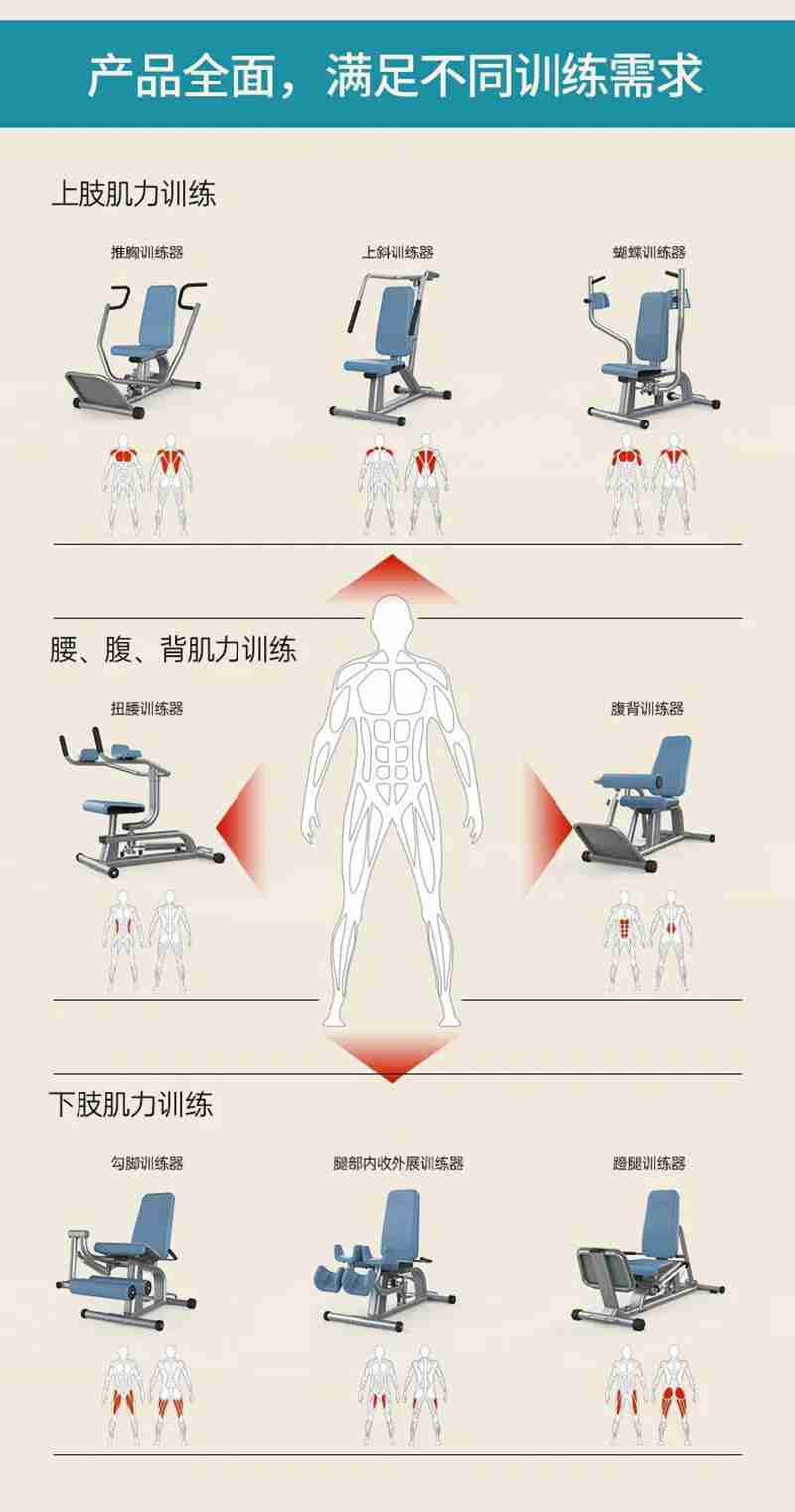 壹号娱乐56等速肌力训练系列:专为老年人打造的肌肉力量训练器 壹号娱乐56等速肌力训练系列:专为老年人打造的肌肉力量训练器